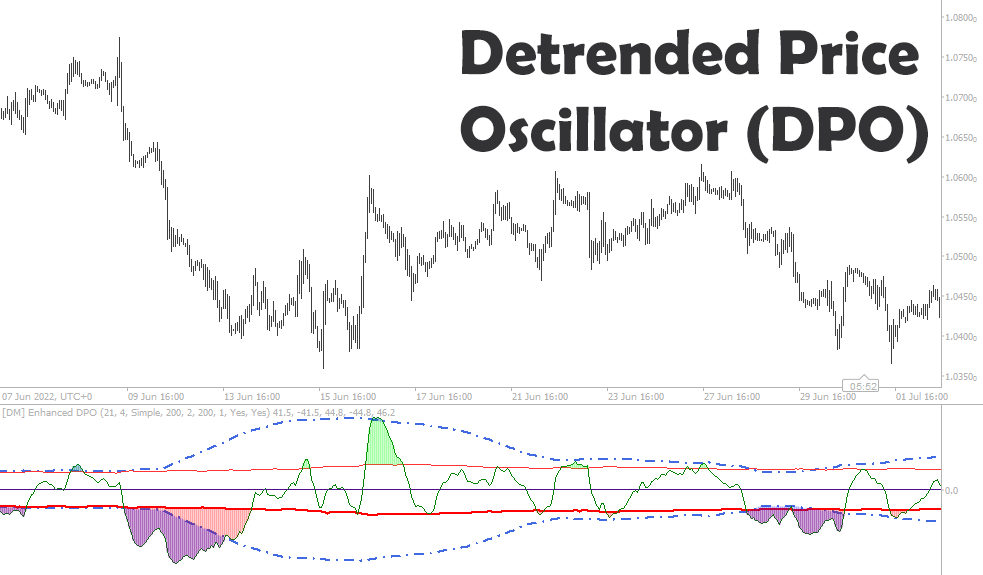 cTrader Detrended Price Oscillator (DPO)